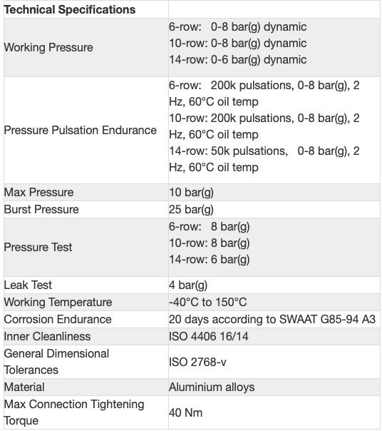 Радиатор масляный 320x101x40; ProLine Slimline SLM (M22x1,5 выход) Setrab, 53-10744, 250-10