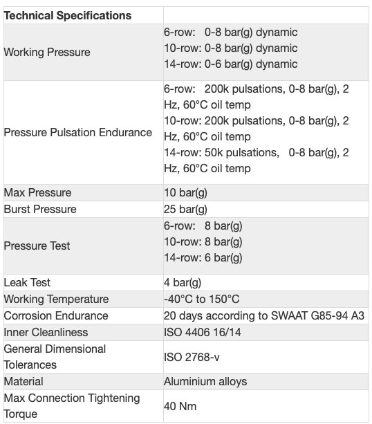 Радиатор масляный 490x101x40; ProLine Slimline SLM (M22x1,5 выход) Setrab, 53-10747, 420-10