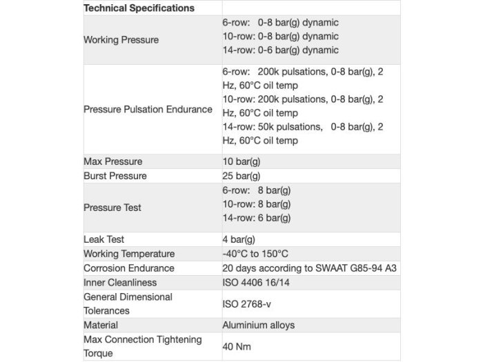 Радиатор масляный 662x101x40; ProLine Slimline SLM (M22x1,5 выход) Setrab, 53-10750, 592-10