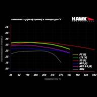 Колодки тормозные HB783Y.692 HAWK LTS; перед RX350 2010-&gt; ; HIGHLANDER 2010-&gt; - Колодки тормозные HB783Y.692 HAWK LTS; перед RX350 2010-> ; HIGHLANDER 2010->