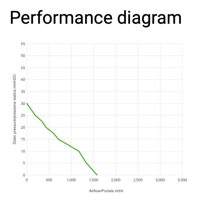 Вентилятор втягивающий (за радиатором) 11" (280mm) 1580 м3/ч SPAL VA09-AP50/C-27A