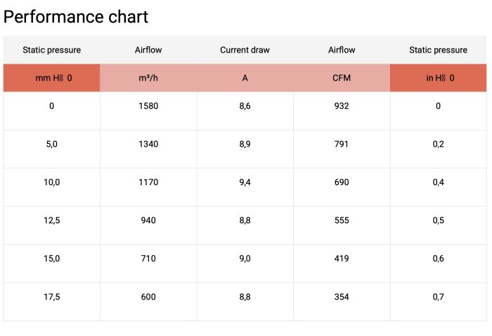 Вентилятор втягивающий (за радиатором) 11" (280mm) 1580 м3/ч SPAL VA09-AP50/C-27A