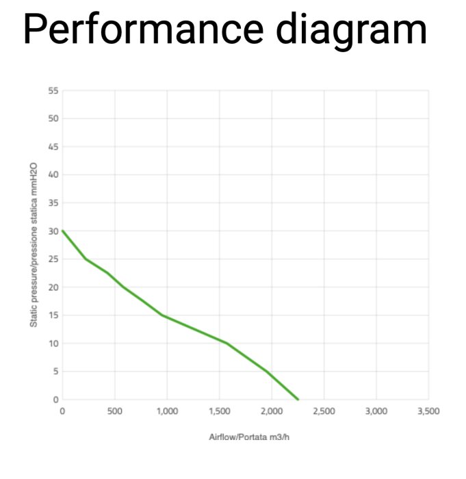 Вентилятор втягивающий (за радиатором) 12" (305mm) 2250 м3/ч SPAL VA10-AP70/LL-61A