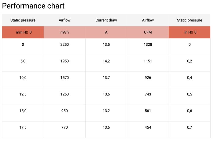 Вентилятор втягивающий (за радиатором) 12" (305mm) 2250 м3/ч SPAL VA10-AP70/LL-61A