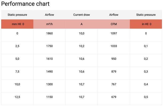 Вентилятор втягивающий (за радиатором) 12" (305mm) 1860 м3/ч SPAL VA10-AP50/C-25A