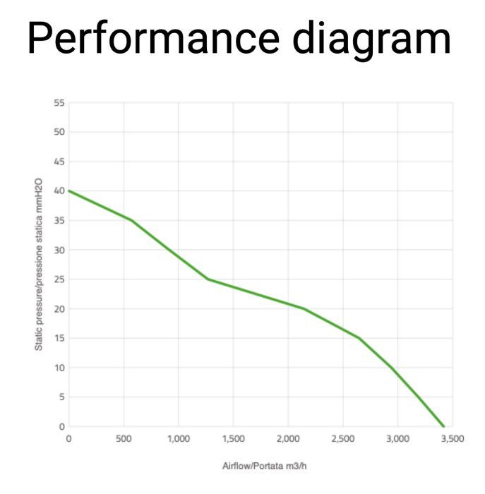 Вентилятор втягивающий (за радиатором) 16" (385mm) 3417 м3/ч SPAL VA33-AP91/LL-65A