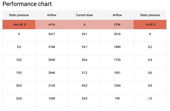 Вентилятор втягивающий (за радиатором) 16" (385mm) 3417 м3/ч SPAL VA33-AP91/LL-65A