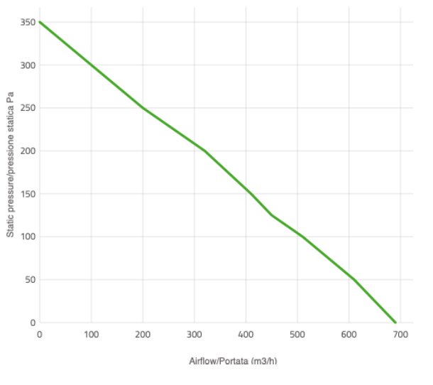 Вентилятор толкающий (перед радиатором) 7.5" (190mm) 690 м3/ч SPAL VA14-AP11/C-34S