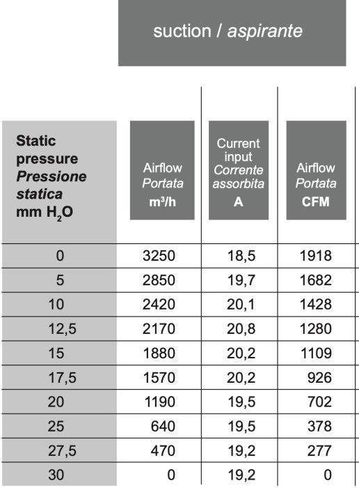 Вентилятор втягивающий (за радиатором) 16" (385mm) 3250 м3/ч SPAL VA18-AP70/LL-86A