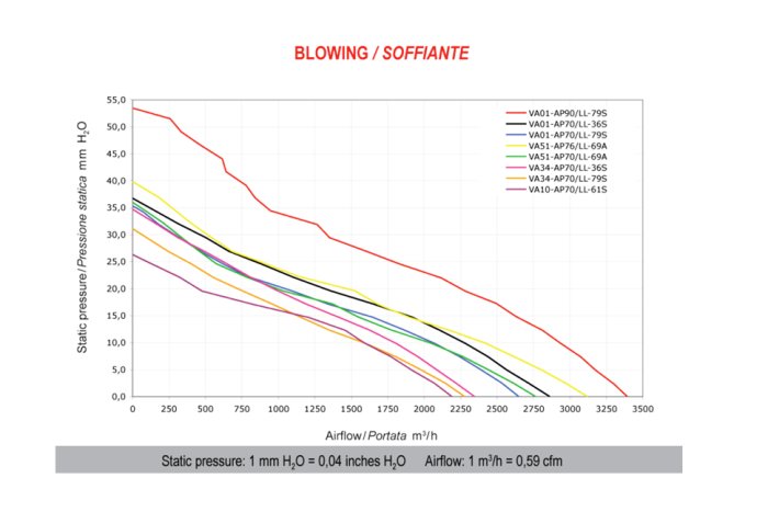 Вентилятор толкающий (перед радиатором) 12" (305mm) 2190 м3/ч SPAL VA10-AP70/LL-61S