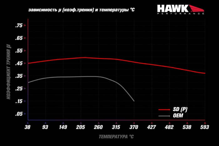 Колодки тормозные HB589P.704 HAWK SD передние  LEXUS LX570, LX450D, TOYOTA LC200, Tundra, SEQUOIA