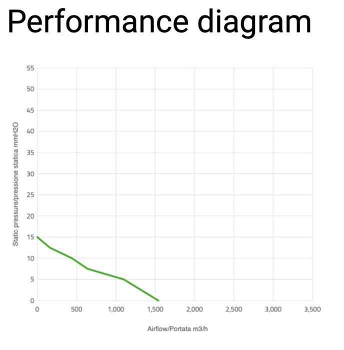 Вентилятор втягивающий (за радиатором) 12" (305mm) 1540 м3/ч SPAL VA10-AP10/C-61A