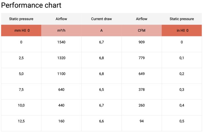 Вентилятор втягивающий (за радиатором) 12" (305mm) 1540 м3/ч SPAL VA10-AP10/C-61A