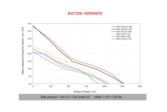 Вентилятор втягивающий (за радиатором) 9" (225mm) 1280 м3/ч SPAL VA02-AP70/LL-40A