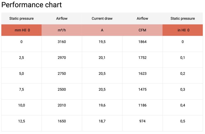 Вентилятор втягивающий (за радиатором) 14" (350mm) 3160 м3/ч SPAL VA08-AP71/LL-53A