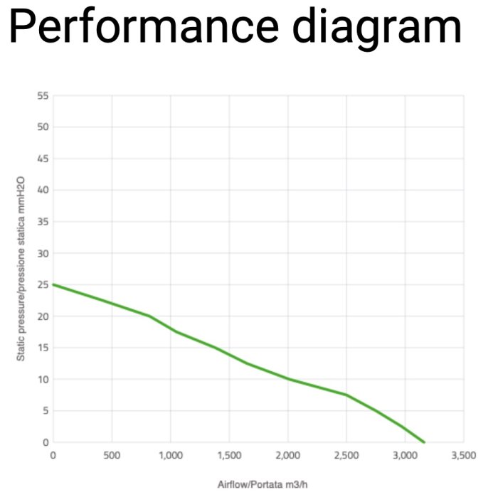Вентилятор втягивающий (за радиатором) 14" (350mm) 3160 м3/ч SPAL VA08-AP71/LL-53A