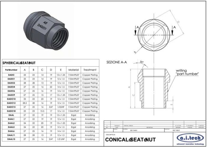 Гайка колёсная посадка конус, резьба M12 x 1.5 mm; сталь, медное покрытие; A.I. TECH AIT AIT-DADO-1