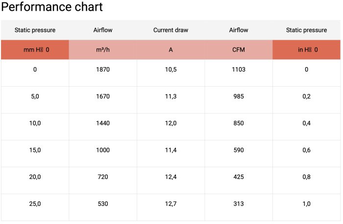 Вентилятор втягивающий (за радиатором) 10" (255mm) 1870 м3/ч SPAL VA15-AP70/LL-39A