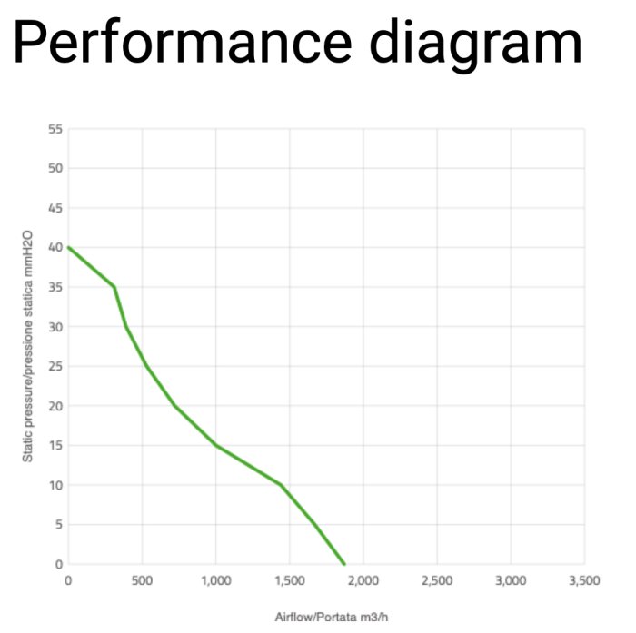 Вентилятор втягивающий (за радиатором) 10" (255mm) 1870 м3/ч SPAL VA15-AP70/LL-39A