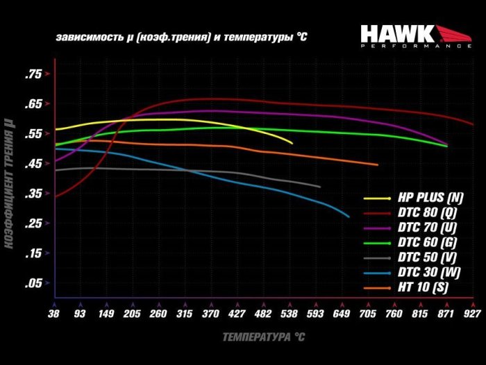 Колодки тормозные HB789N.600 HAWK HP+ , задние A3 8V; TT 8S; GOLF 7; PASSAT 3G; 