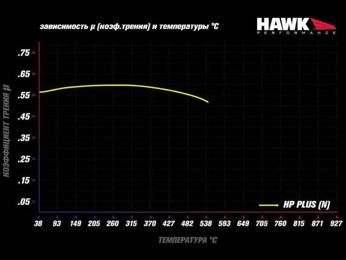 Колодки тормозные HB789N.600 HAWK HP+ , задние A3 8V; TT 8S; GOLF 7; PASSAT 3G; 