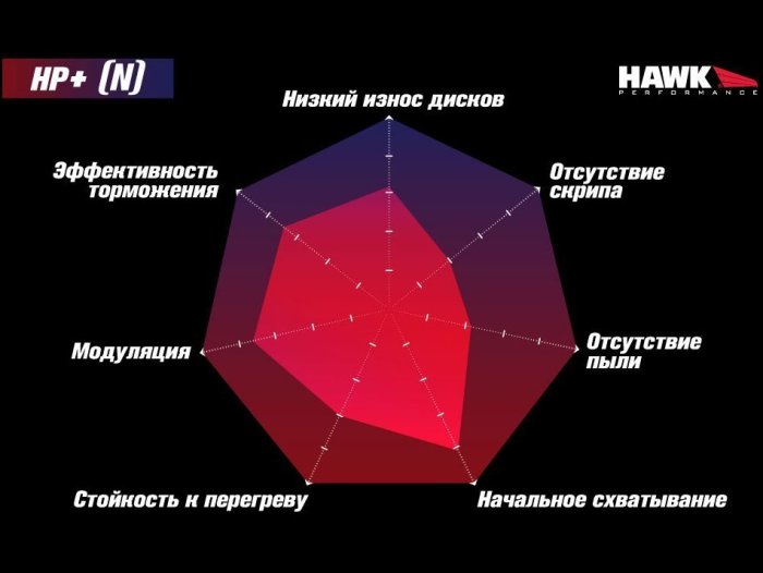 Колодки тормозные HB789N.600 HAWK HP+ , задние A3 8V; TT 8S; GOLF 7; PASSAT 3G; 
