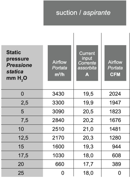 Вентилятор втягивающий (за радиатором) 16" (385mm) 3430 м3/ч SPAL VA18-AP71/LL-59A