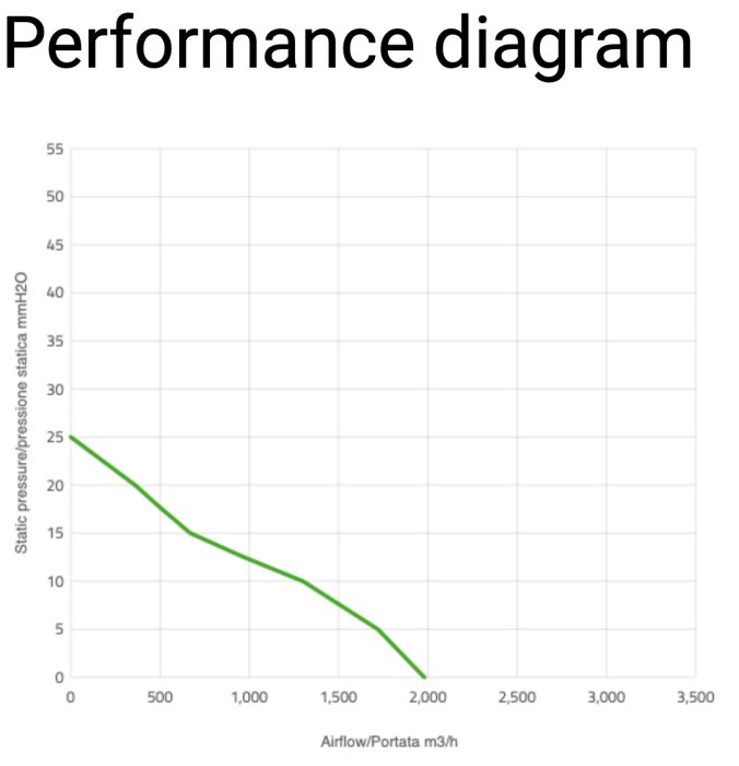 Вентилятор втягивающий (за радиатором) 13" (330mm) 1980 м3/ч SPAL VA13-AP51/C-35A
