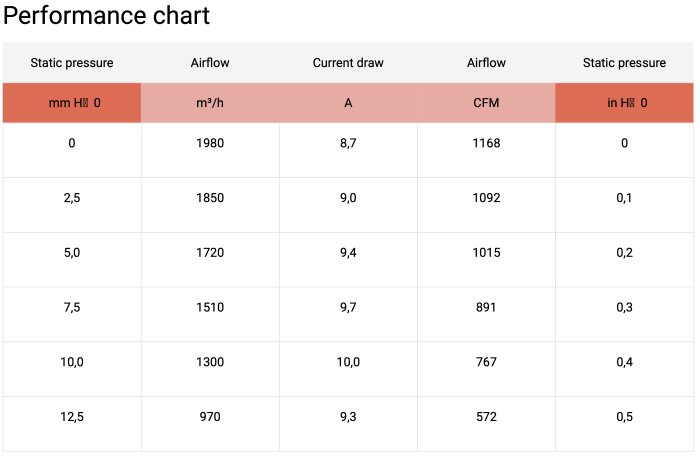 Вентилятор втягивающий (за радиатором) 13" (330mm) 1980 м3/ч SPAL VA13-AP51/C-35A