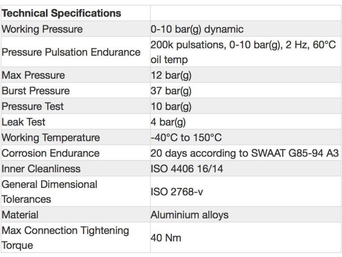 Радиатор масляный 10 рядов; 405 mm ширина; ProLine STD (M22x1,5 выход) Setrab, 50-910-7612