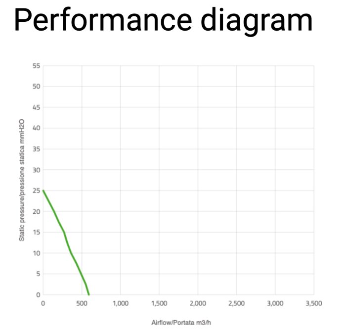Вентилятор толкающий (перед радиатором) 7.5" (190mm) 590 м3/ч SPAL VA14-AP7/C-34S