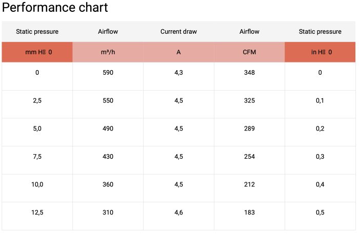 Вентилятор толкающий (перед радиатором) 7.5" (190mm) 590 м3/ч SPAL VA14-AP7/C-34S