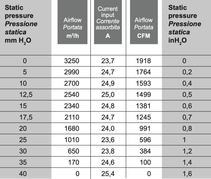 Вентилятор втягивающий (за радиатором) 16" (385mm) 3250 м3/ч SPAL VA33-AP71/LL-65A