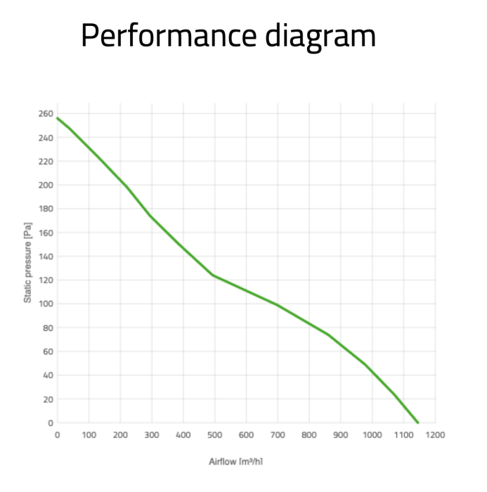 Вентилятор втягивающий (за радиатором) 9" (225mm) 1060 м3/ч SPAL VA07-AP12/C-58A