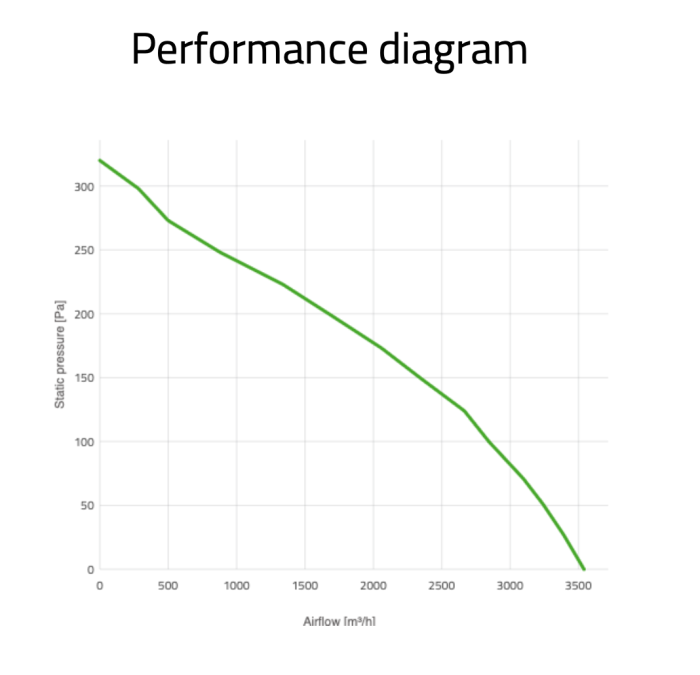 Вентилятор толкающий (перед радиатором) 16" (385mm) 3540 м3/ч SPAL VA18-AP70/LL-86S