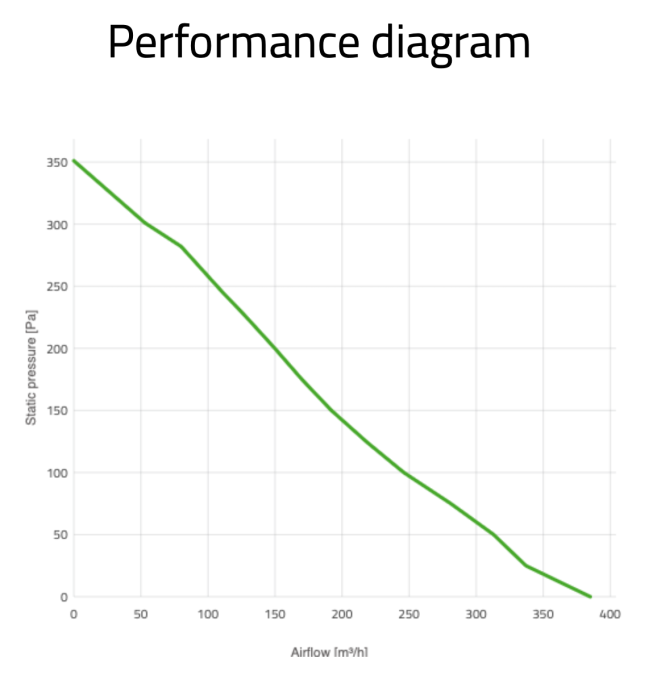 Вентилятор толкающий (перед радиатором) 4.5" (115mm) 400 м3/ч SPAL VA69A-A101-87S