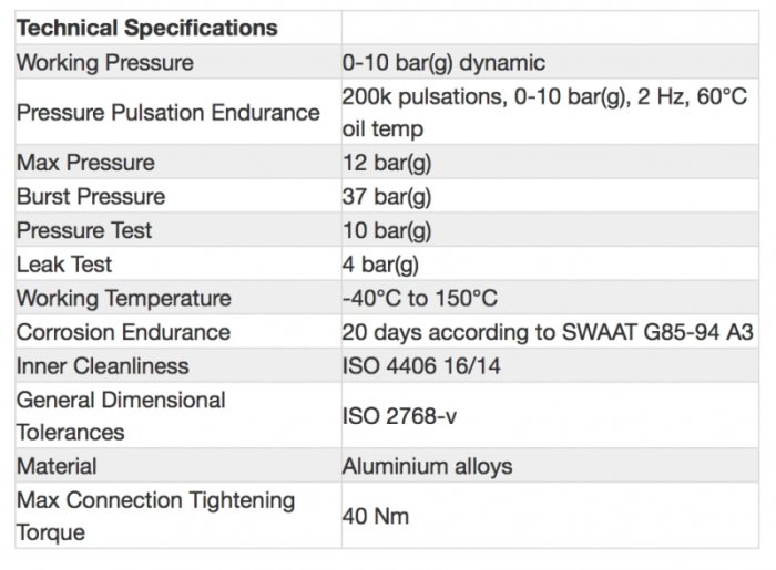 Радиатор масляный 25 рядов; 210 mm ширина; ProLine STD (M22x1,5 выход) Setrab, 50-125-7612