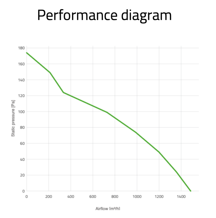 Вентилятор толкающий (перед радиатором) 11" (280mm) 1430 м3/ч SPAL VA09-AP12/C-54S