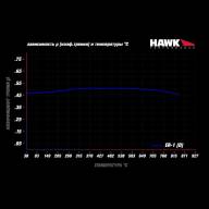 Колодки тормозные HB603D.616 HAWK ER-1 BMW 16 mm, BMW Performance - Колодки тормозные HB603D.616 HAWK ER-1 BMW 16 mm, BMW Performance