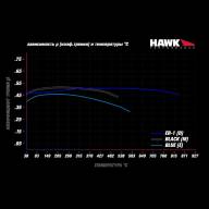 Колодки тормозные HB603D.616 HAWK ER-1 BMW 16 mm, BMW Performance - Колодки тормозные HB603D.616 HAWK ER-1 BMW 16 mm, BMW Performance