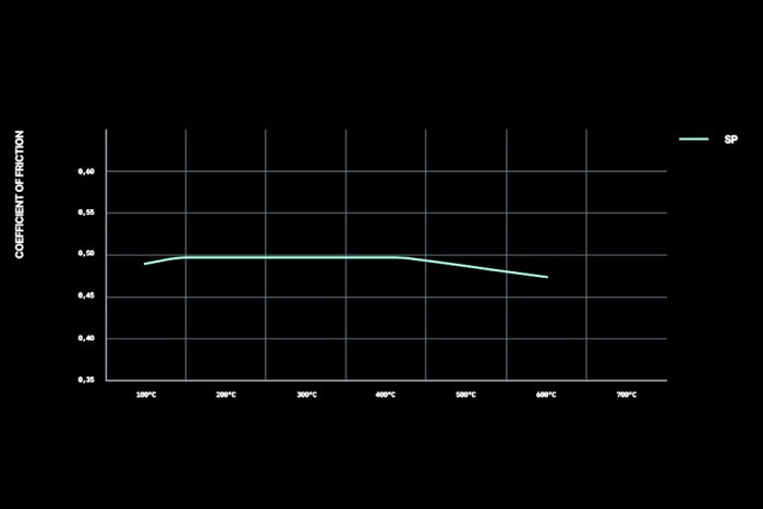 Колодки тормозные T8085SP2001 PAGID STREET+ ; перед RANGE ROVER SPORT; IV; колесо 20" Brembo;