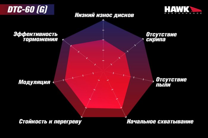 Колодки тормозные HB622G.490 HAWK DTC-60; Wilwood DLS 6812 13mm