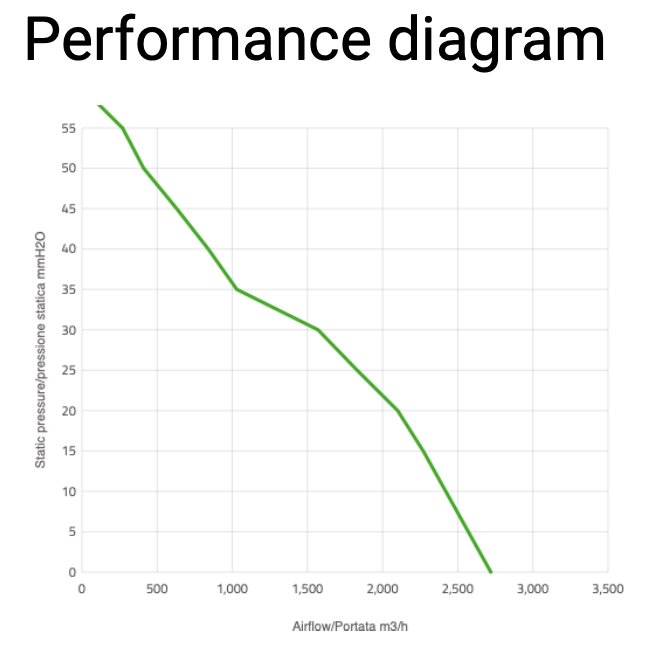 Вентилятор втягивающий (за радиатором) 11" (280mm) 2720 м3/ч SPAL VA03-AP90/LL-68A