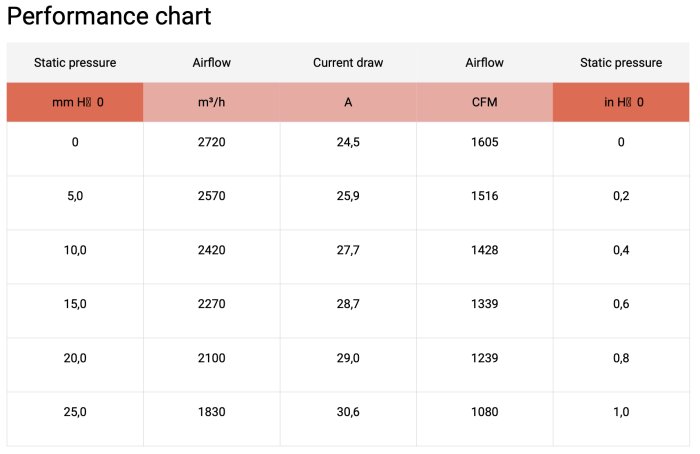 Вентилятор втягивающий (за радиатором) 11" (280mm) 2720 м3/ч SPAL VA03-AP90/LL-68A