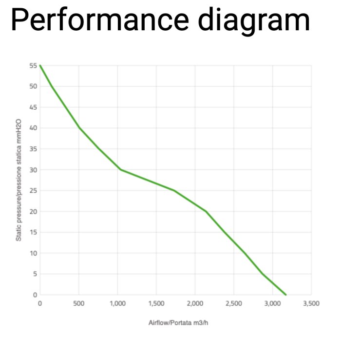 Вентилятор втягивающий (за радиатором) 12" (305mm) 3170 м3/ч SPAL VA01-AP90/LL-66A