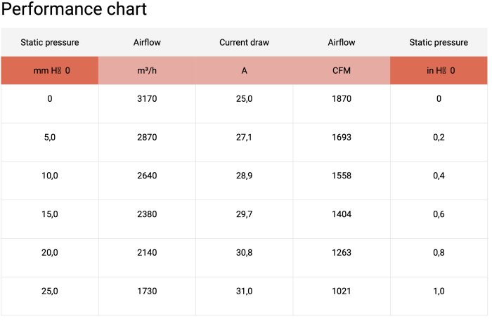 Вентилятор втягивающий (за радиатором) 12" (305mm) 3170 м3/ч SPAL VA01-AP90/LL-66A