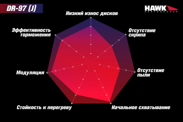 Колодки тормозные HB100J.480 HAWK DR-97  ALCON PNF0084X284 / WILWOOD Dynalite
