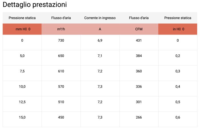 Вентилятор втягивающий (за радиатором) 7,5" (190mm) 730 м3/ч SPAL VA14-AP11/C-34A