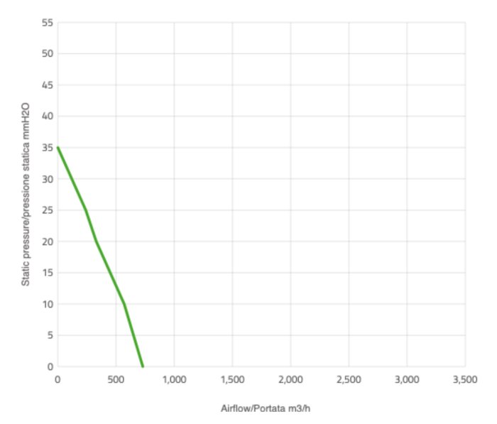 Вентилятор втягивающий (за радиатором) 7,5" (190mm) 730 м3/ч SPAL VA14-AP11/C-34A
