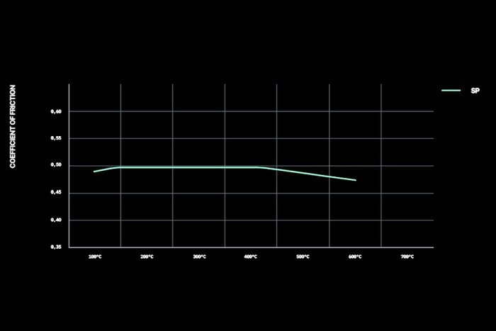 Колодки тормозные T8282SP2001 PAGID STREET+ ;  передние BMW M2 G87; M3 G80; M4 G82; 